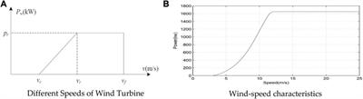 Techno-economic optimal planning of an industrial microgrid considering integrated energy resources